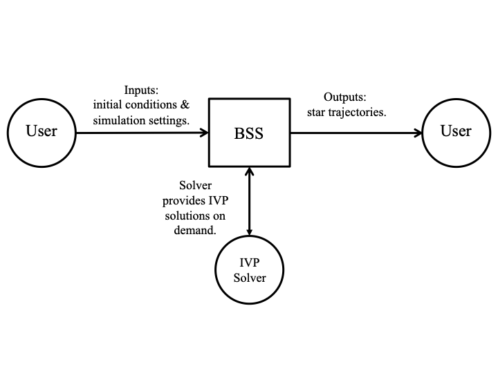 System Context