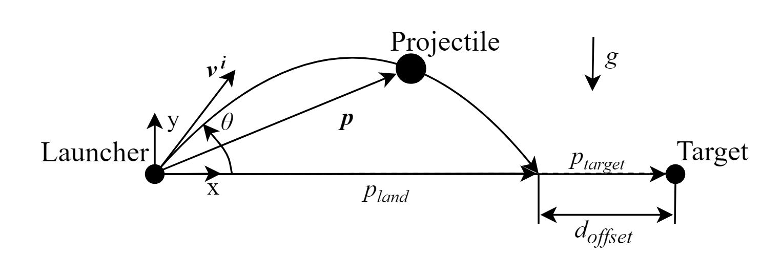 The physical system