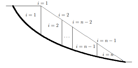 Index convention for slice and interslice values