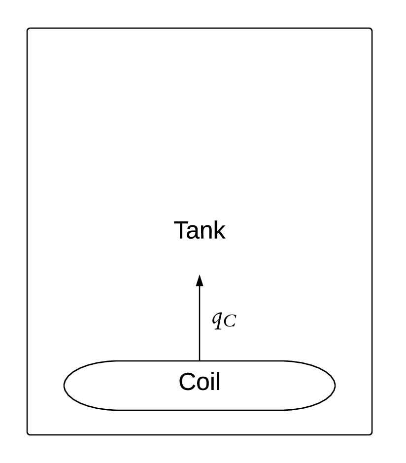 Solar water heating tank, with heat flux from heating coil of <em>q<sub>C</sub></em>