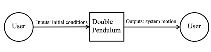 System Context