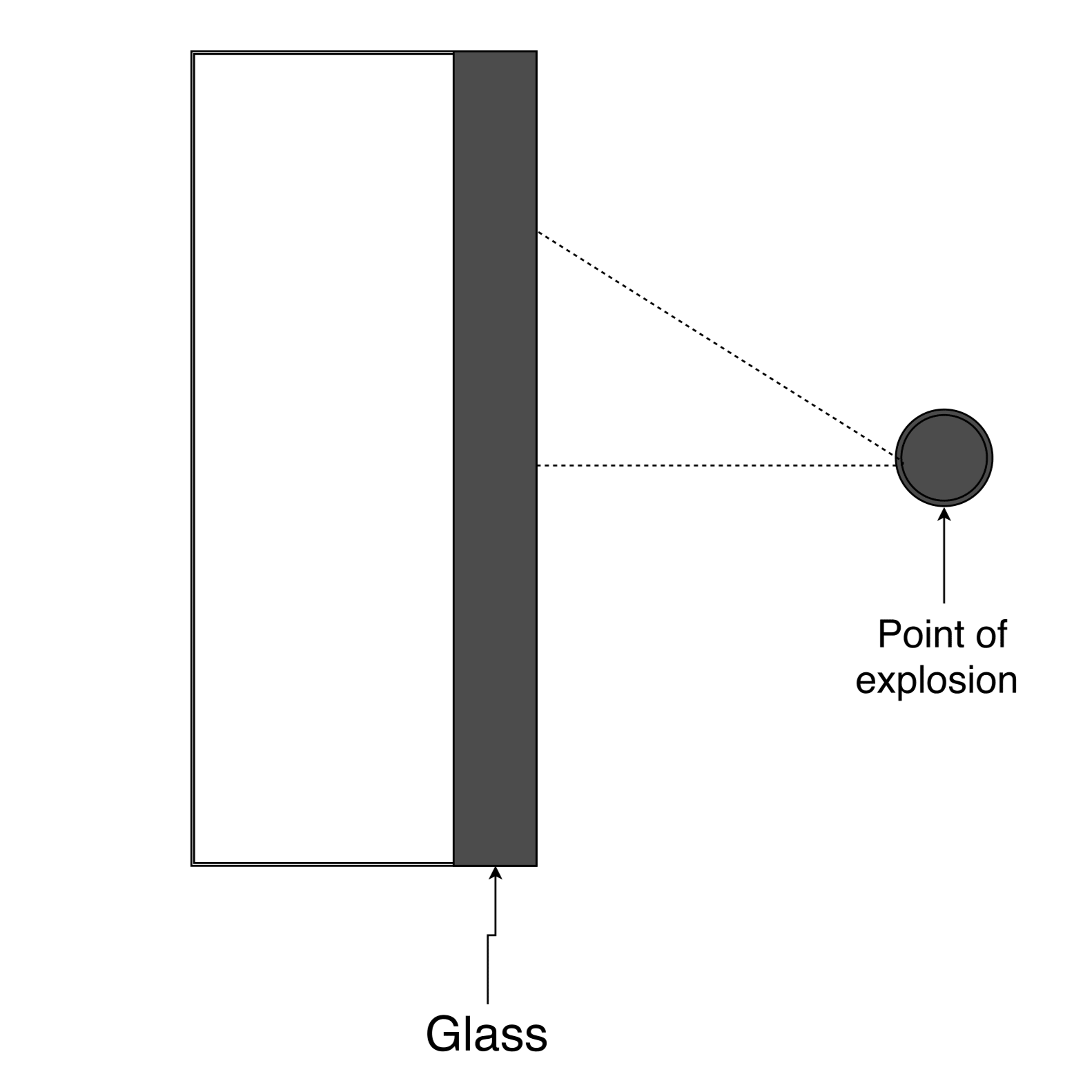 The physical system