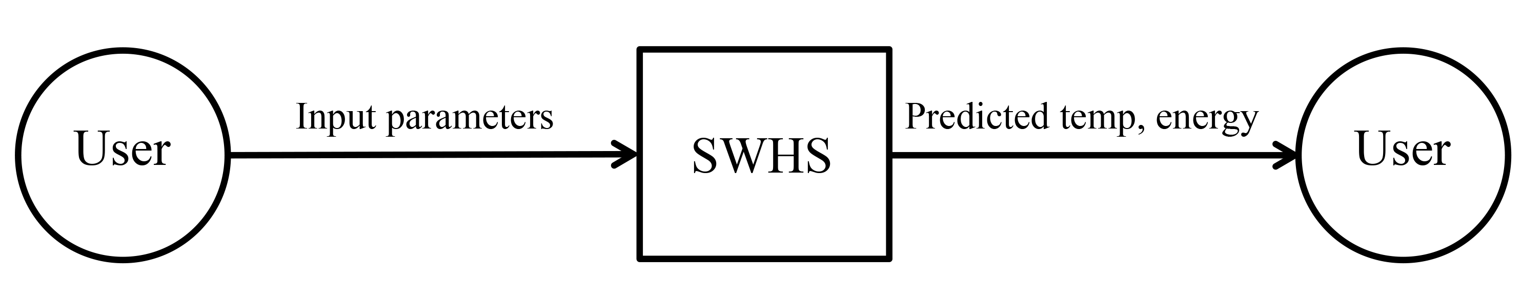 Fig:SysCon: System Context