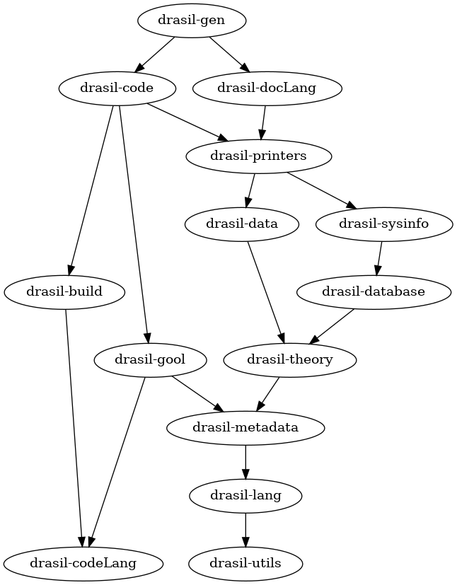 Package - drasil-all-pkgs-deps